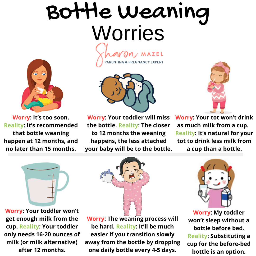 When should my child stop having a bottle? (including tips for weaning your  child off theirs!) — Bespoke Family
