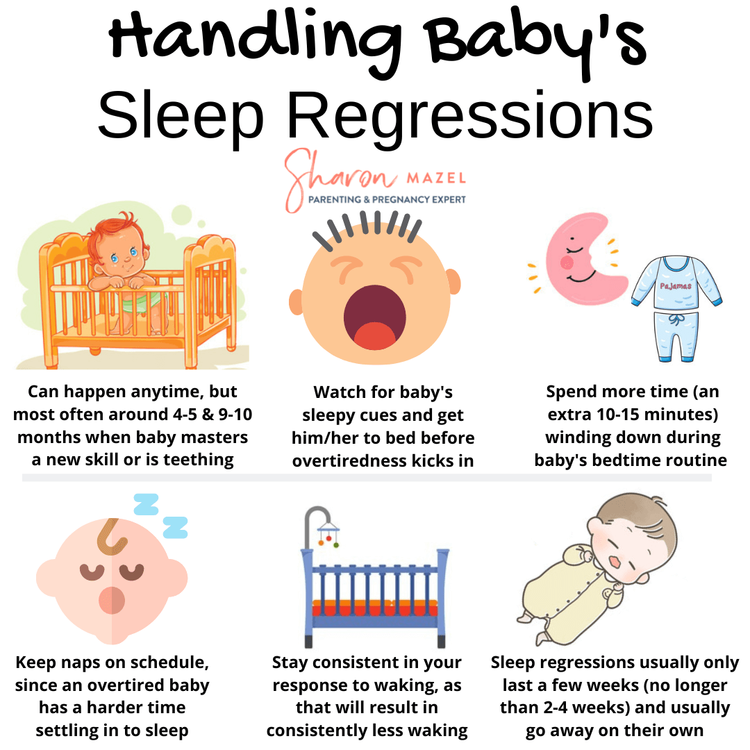 https://sharonmazel.com/wp-content/uploads/2023/08/handling-sleep-regressions-2-1.png